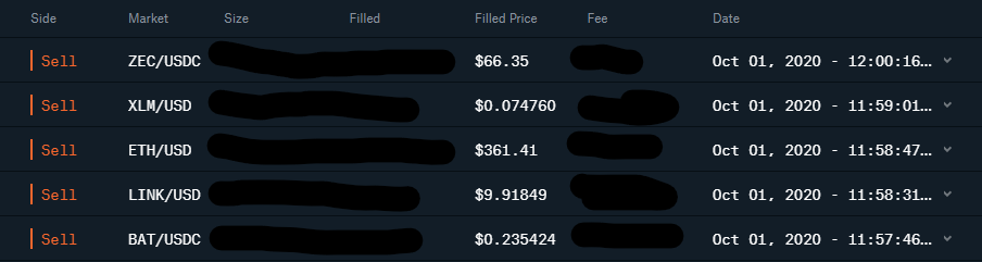 Technical Analysis Exit Signals